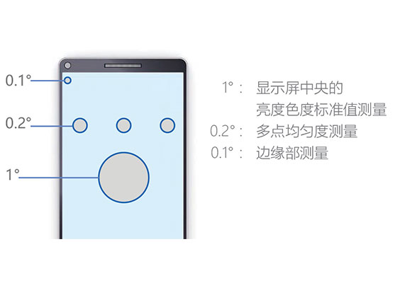 CS-3000HDR/CS-3000分光輻射亮度計