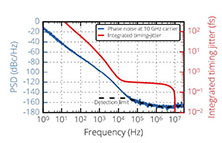 光子模數轉換 （PADC）