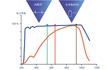 EIFys黑硅探測器在人體健康監測中的應用