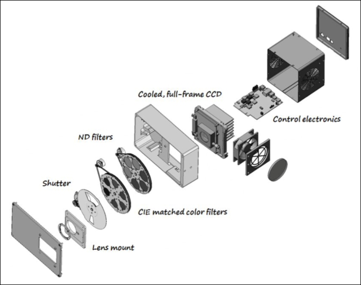 道路照明評價閾值增量TI的實際測試方法研究