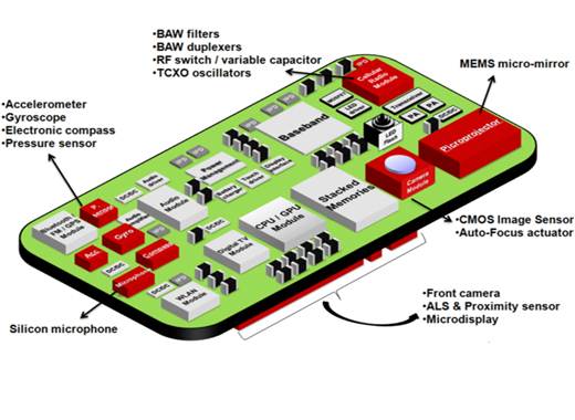 全方位智能手機光學器件檢測方案