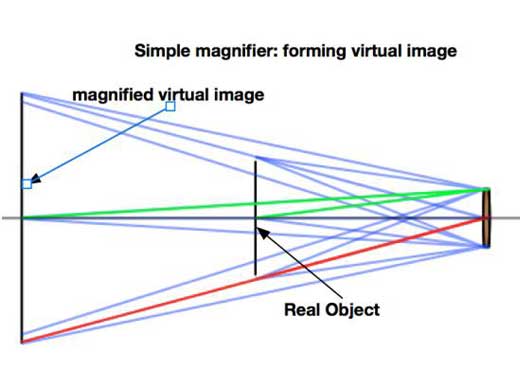 用于AR/VR測試的抬頭顯示和近眼顯示測試方法